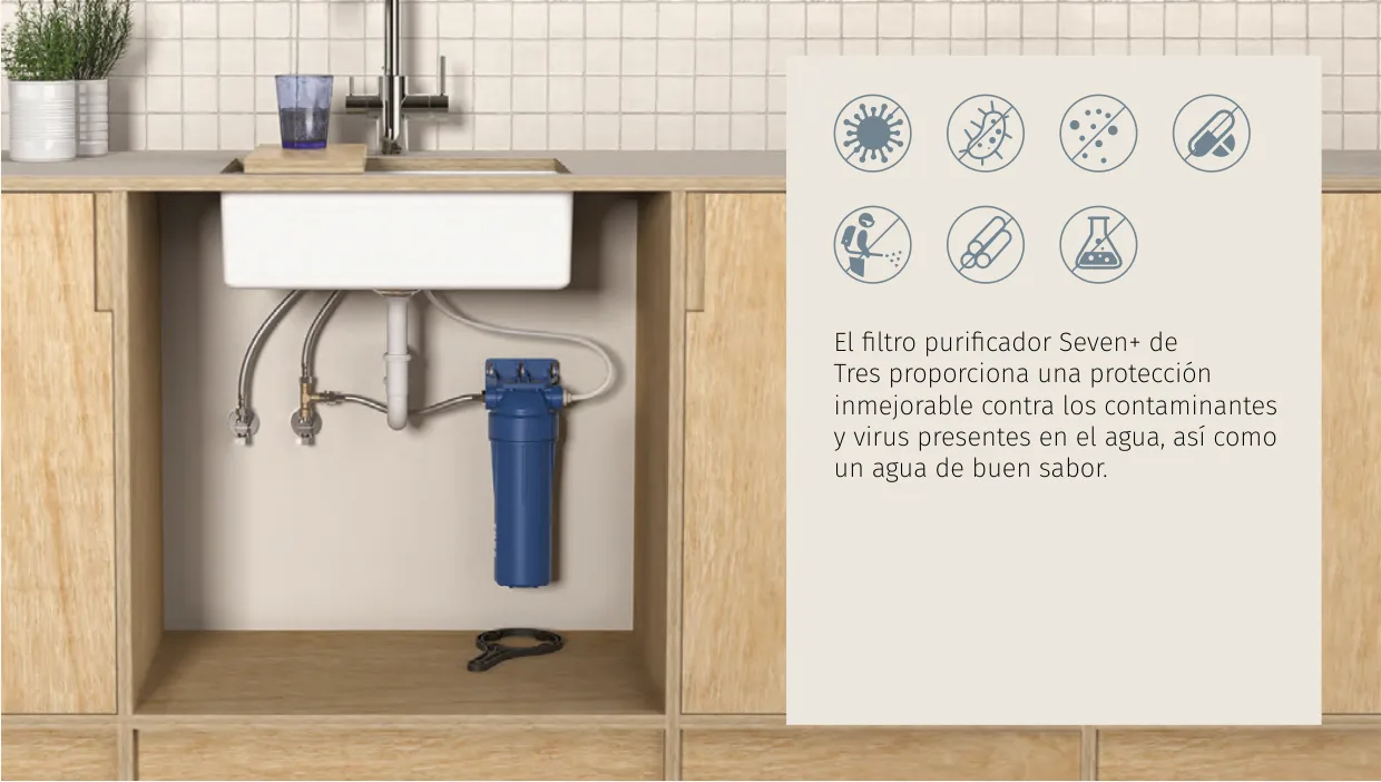 Aixeta amb aigua filtrada Seven+ — TRES
